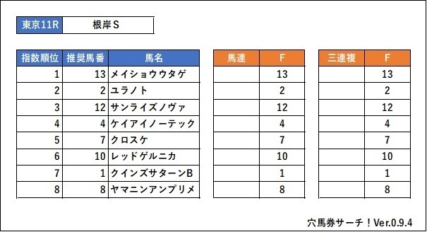 中山競馬 1月19日 土 初富士ｓ 他 Jra競馬予想 穴馬券サーチ